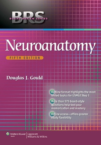 BRS neuroanatomy